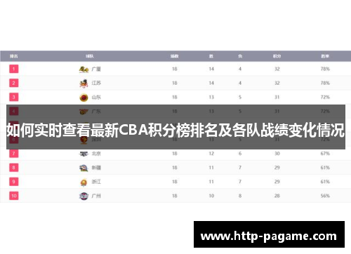 如何实时查看最新CBA积分榜排名及各队战绩变化情况
