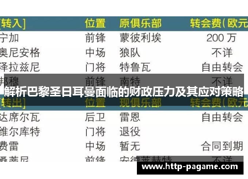 解析巴黎圣日耳曼面临的财政压力及其应对策略