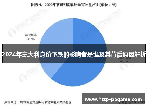 2024年意大利身价下跌的影响者是谁及其背后原因解析