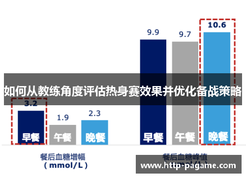 如何从教练角度评估热身赛效果并优化备战策略