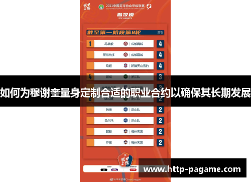 如何为穆谢奎量身定制合适的职业合约以确保其长期发展