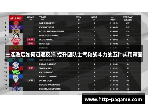 三连败后如何迅速反弹 提升团队士气和战斗力的五种实用策略
