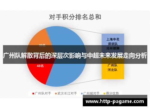 广州队解散背后的深层次影响与中超未来发展走向分析