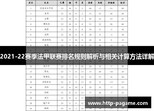 2021-22赛季法甲联赛排名规则解析与相关计算方法详解