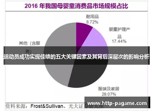 运动员成功实现佳绩的五大关键因素及其背后深层次的影响分析