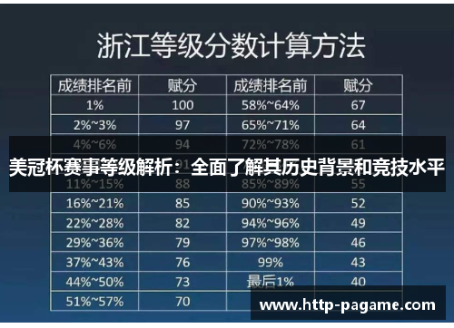 美冠杯赛事等级解析:全面了解其历史背景和竞技水平 美冠杯赛事等级解析:全面了解其历史背景和竞技水平