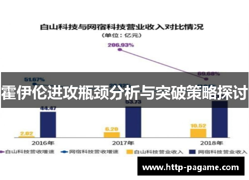 霍伊伦进攻瓶颈分析与突破策略探讨