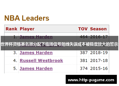 世界杯资格赛名额分配下临场信号防线失误成本被极度放大的警示 世界杯资格赛名额分配下临场信号防线失误成本被极度放大的警示