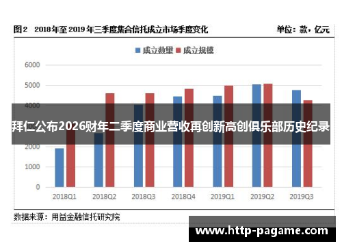 拜仁公布2026财年二季度商业营收再创新高创俱乐部历史纪录
